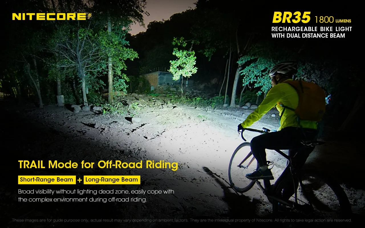 BR35 Bike Light - 1800 lumens (Bundle)